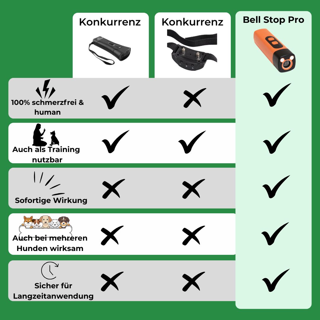 BellStop Pro